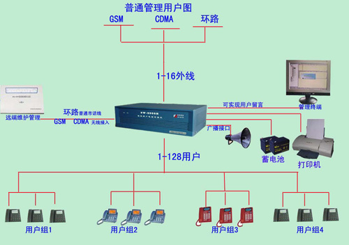 程控交换机的作用与功能