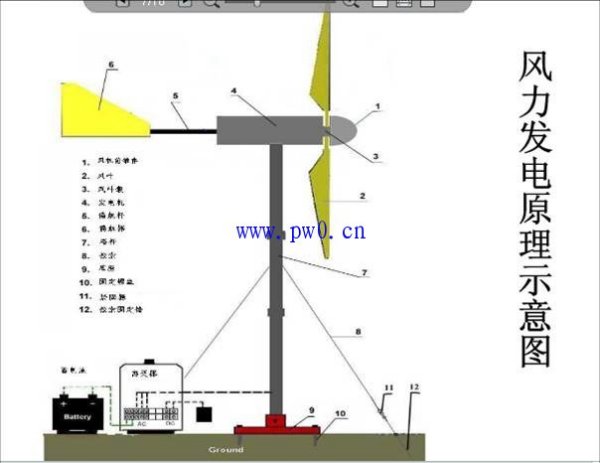 拔毛机原理示意图