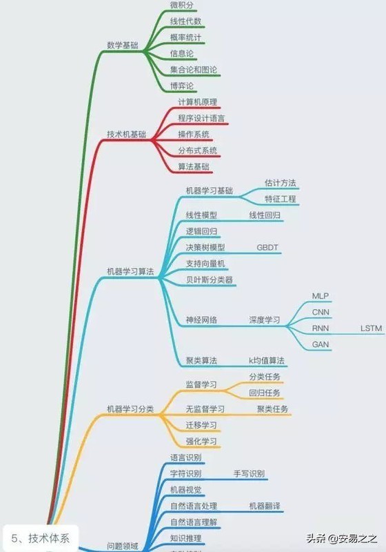 大专人工智能好就业吗