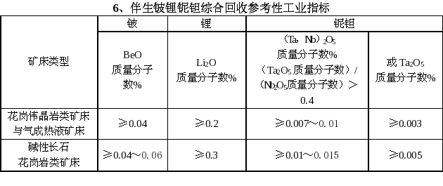 其他非金属矿石包括什么