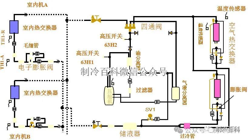 风扇电阻工作原理