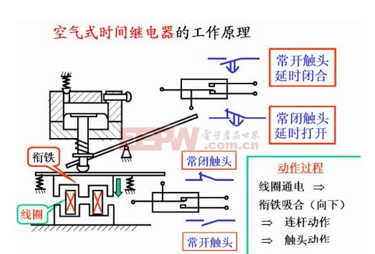 厨具套与制动装置工作原理是什么