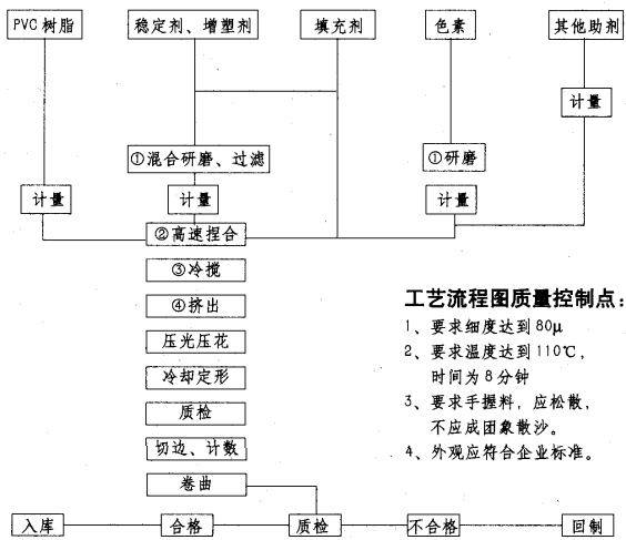 pvc和聚氯乙烯是一种材料吗