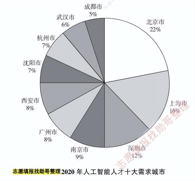 人工智能专业就业怎么样啊女生