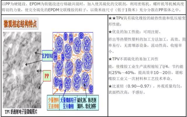 热塑性弹性体tpv