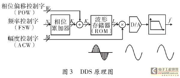 其它水晶工艺品与电导仪的组成是什么