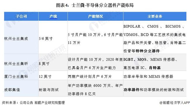 半导体分立器件企业排行榜