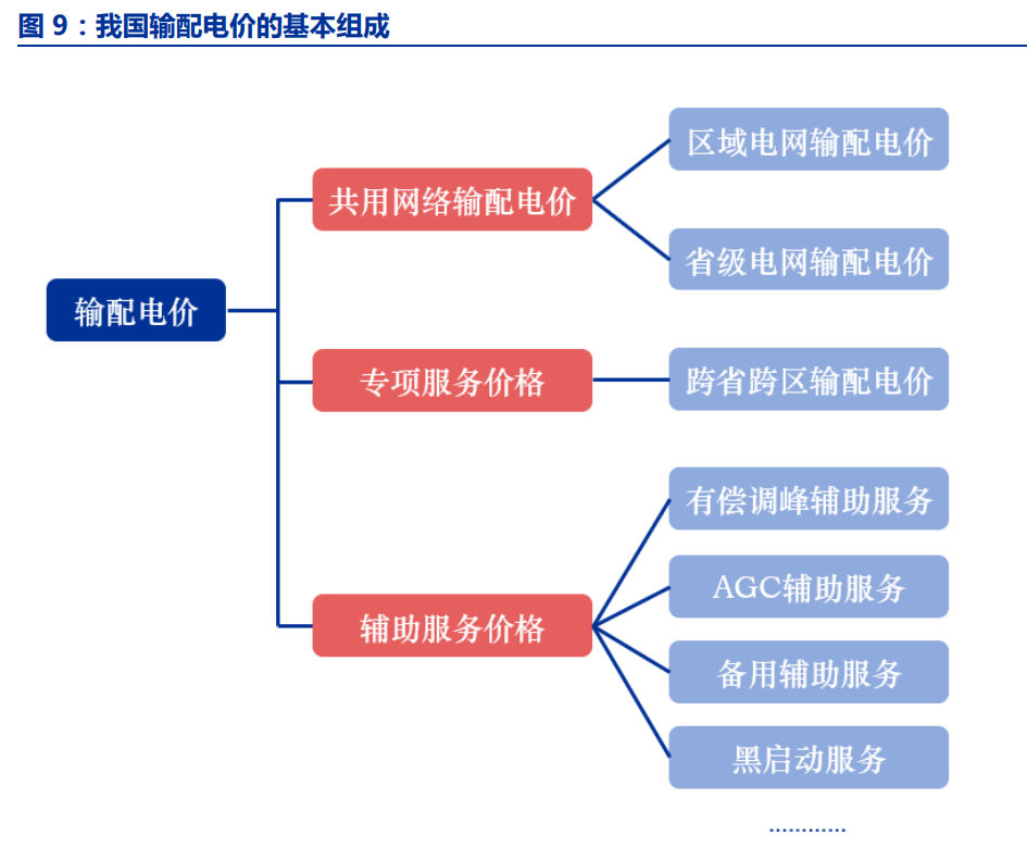 电力输配电专业