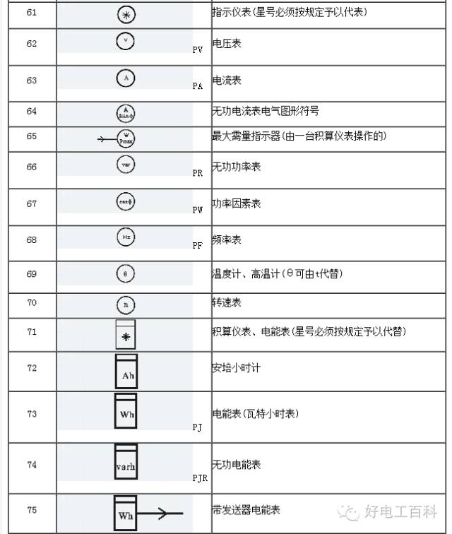 洗涤标志大全图案