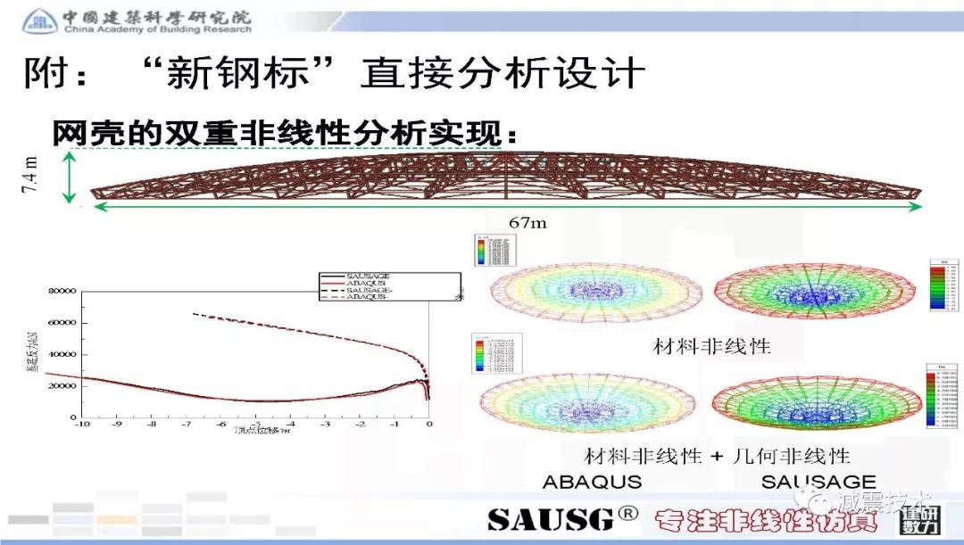 模型减震的方法和策略，打造稳健模型的关键步骤