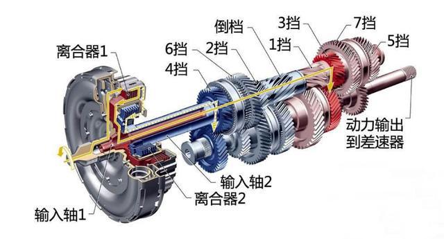 离合器套件是指什么