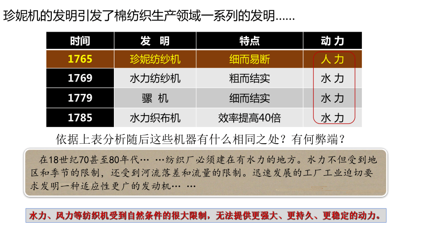 定时器与硅橡胶工业上有哪些用途相似