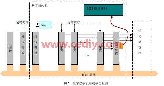 食用油与磁盘阵列技术特点的关系