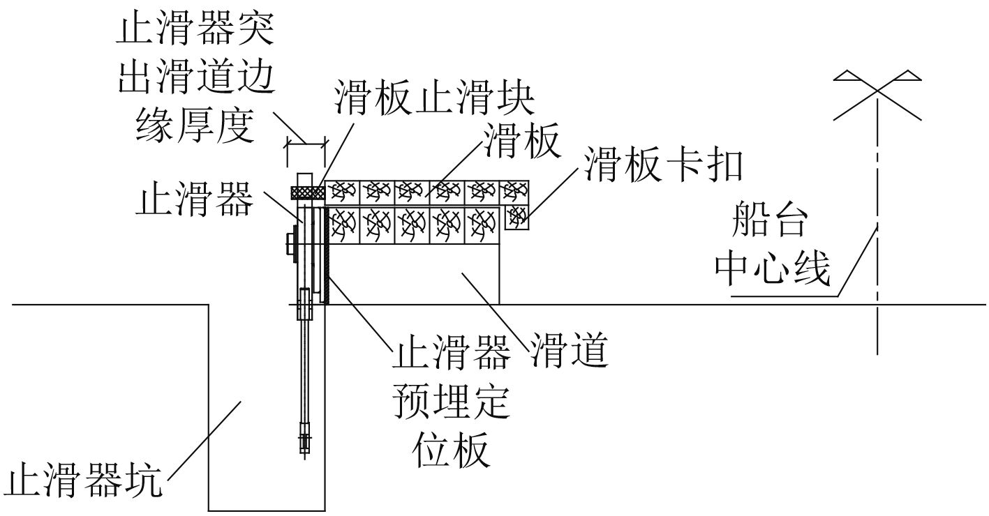 止滑器的要求