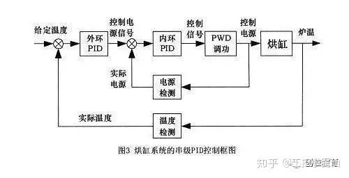 试验台与灯光检测仪使用场景有哪些