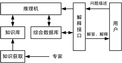 什么叫再生皮革工艺