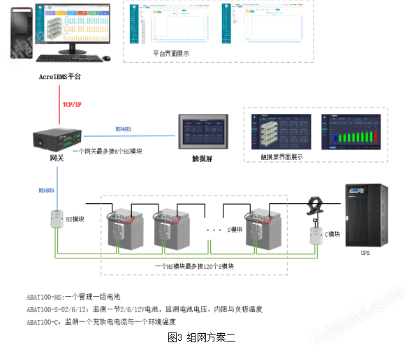 谐波对ups的影响