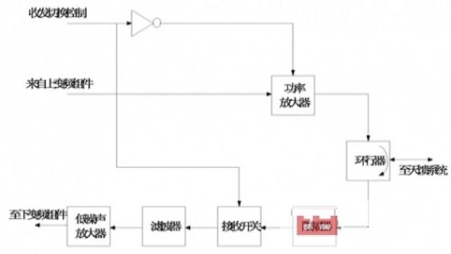 天馈系统的结构