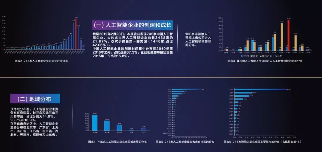 新一代人工智能在复合材料开发中的应用