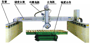 自动石材切割机