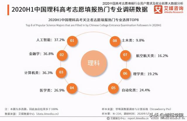 雷诺与人工智能专业就业率怎么样啊