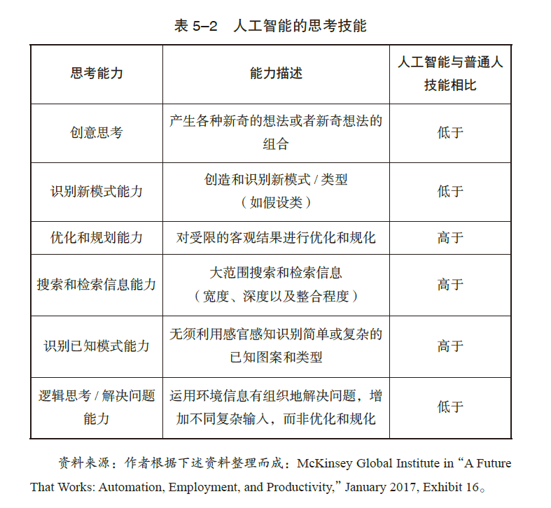 人工智能专业毕业生去向如何