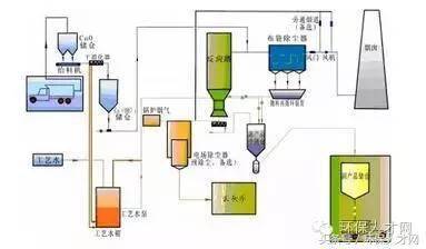 超纤革工艺流程解析