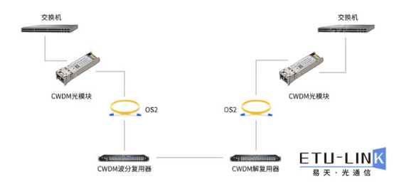 传输网络设备及其光模块，全面解析设备与功能