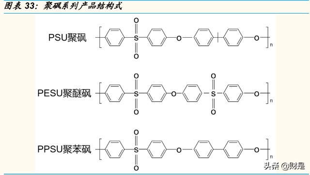 聚砜类塑料