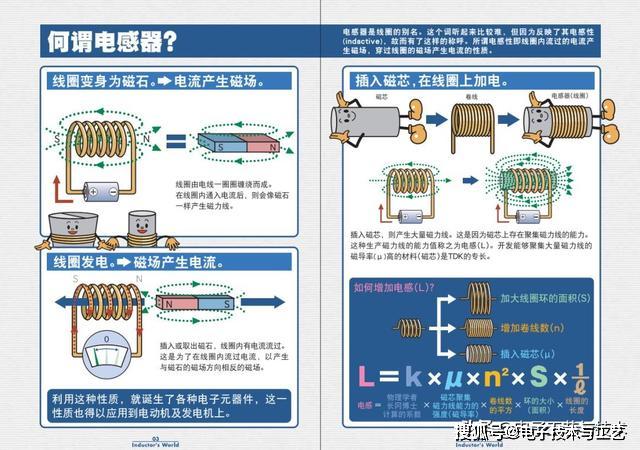 防爆电器原件