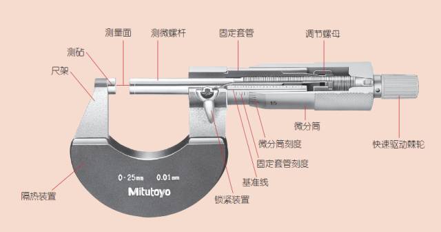 千分尺是一种精密测量工具，属于机器的一种。本文将详细介绍千分尺的相关知识，包括其定义、发展历程、种类特点、应用场景以及未来发展趋势等方面，帮助读者更好地了解千分尺。