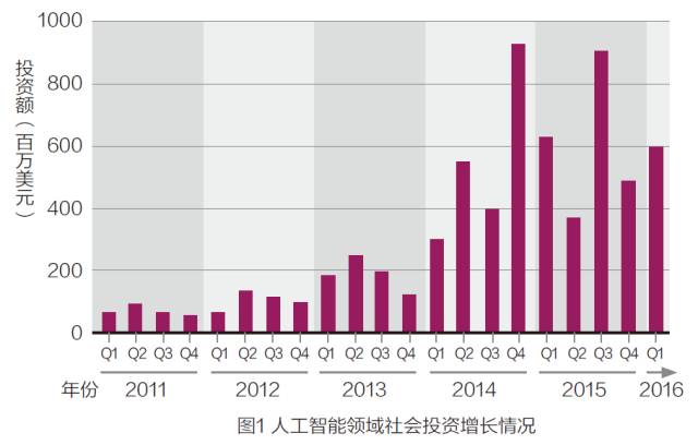 人工智能就业调查，行业趋势、人才需求与未来展望