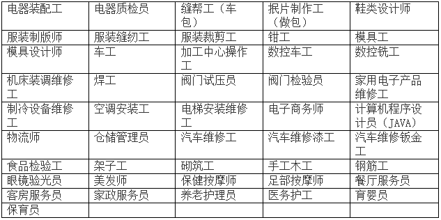 电石行业哪些是特殊工种