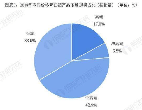 皮具箱包属于什么产业