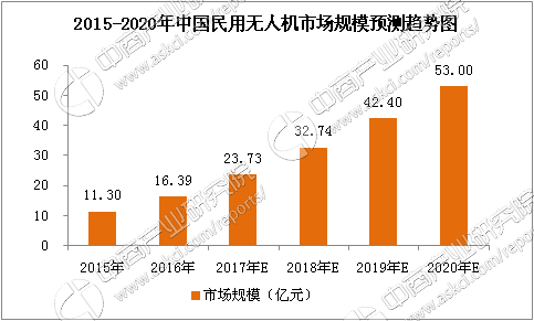 警用和军用商品