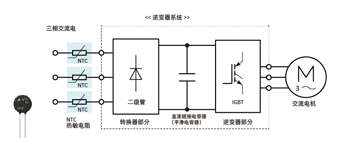 电热元件是什么