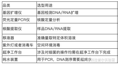 PCR扩增实验仪器详解