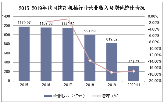 机械零部件加工行业未来前景