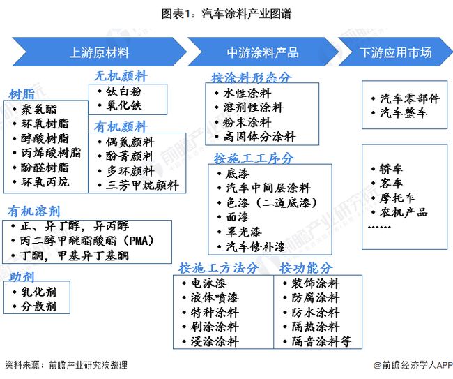 汽车用涂料与一般涂料的区别与特点分析