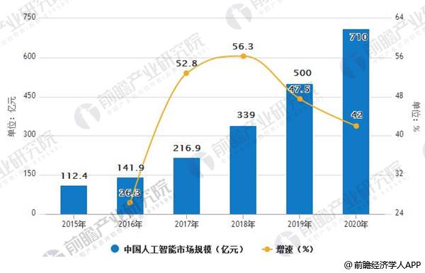 人工智能专业的就业方向有哪些