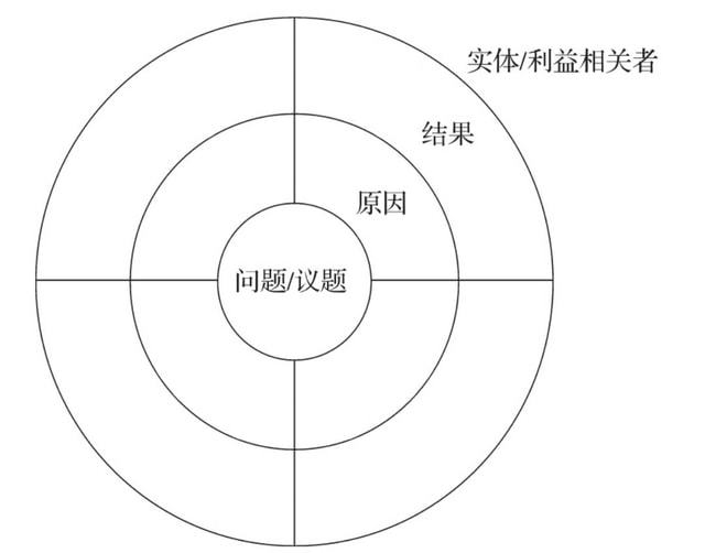 切片生物概念