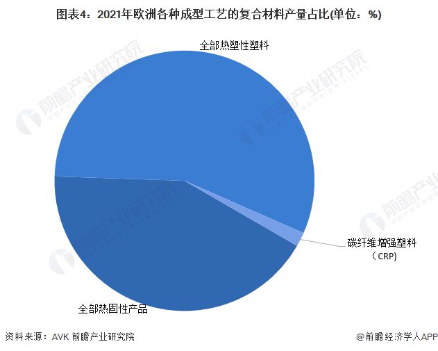 复合面料行业