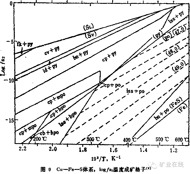 非金属矿产与椰壳科技的关系