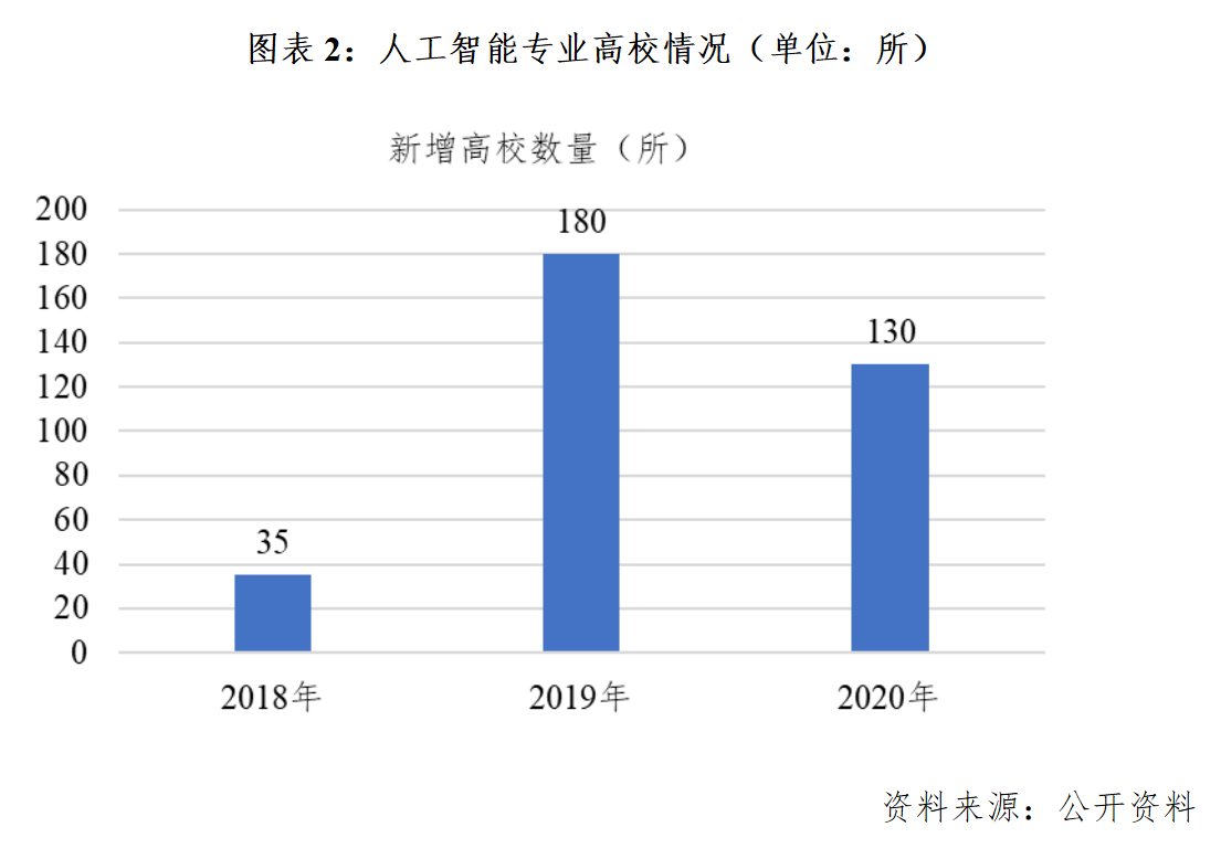 人工智能专业就业前景及方向