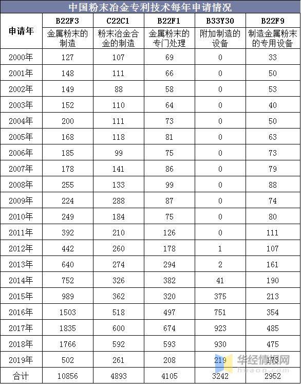 粉末冶金技术参数