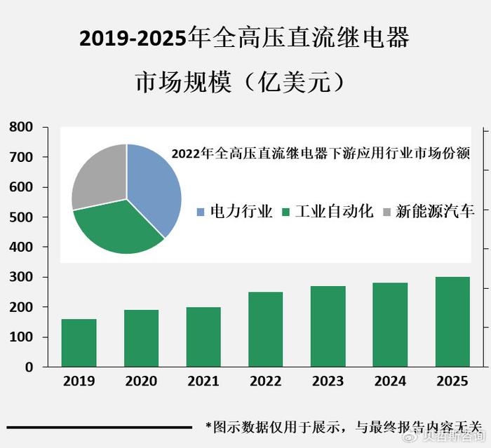 继电器行业市场分析