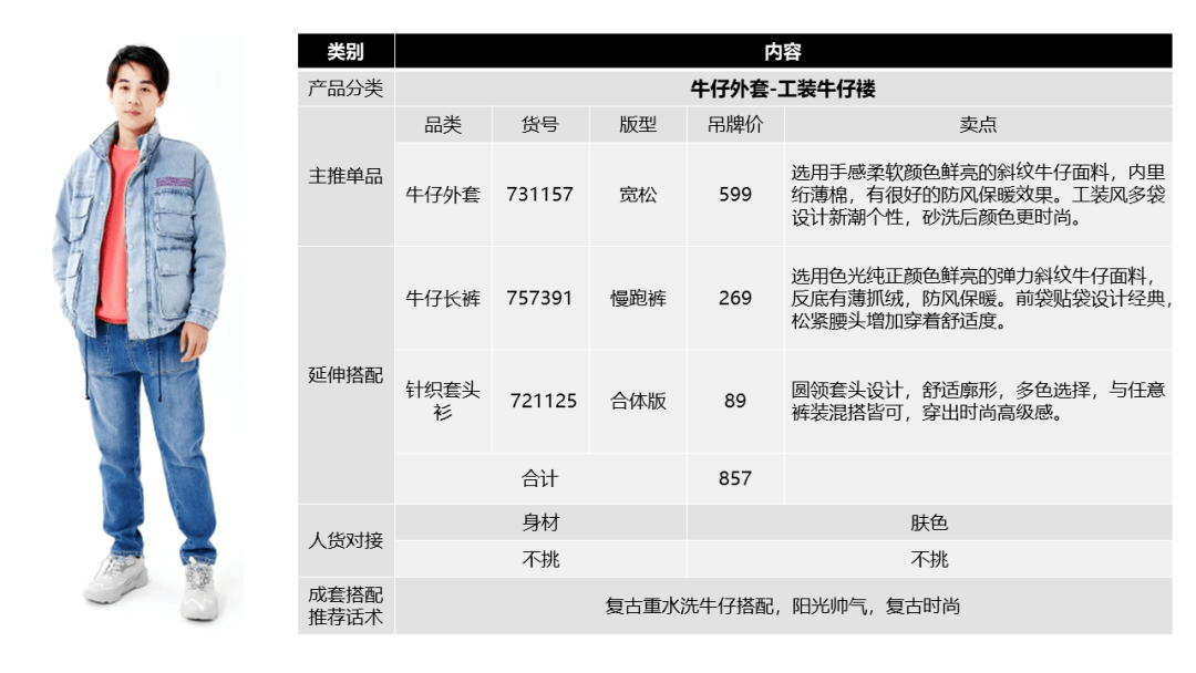 其他办公用品的种类与概述