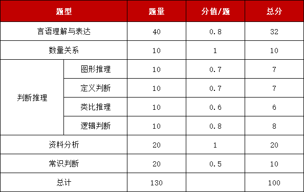 模块好坏如何检测