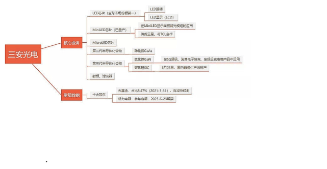 光电信息与人工智能哪个好