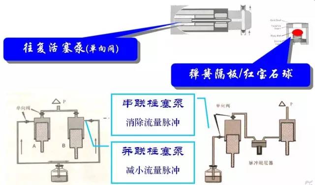 脉冲仪对身体有害吗